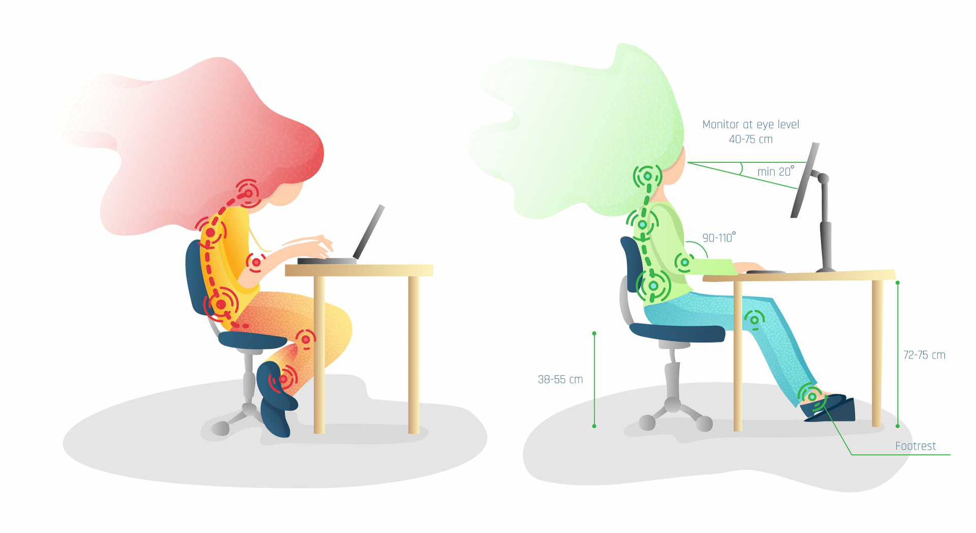 Comment améliorer sa posture en télétravail ? | ÉquiLibre